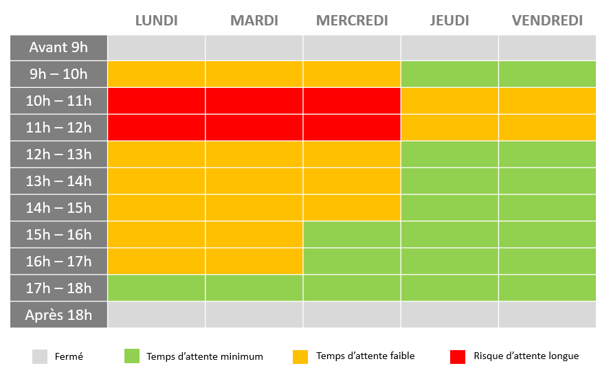 Plages horaires conseillées
